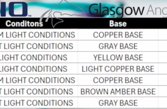 Bajio Sunglasses – Lens Colour Guide